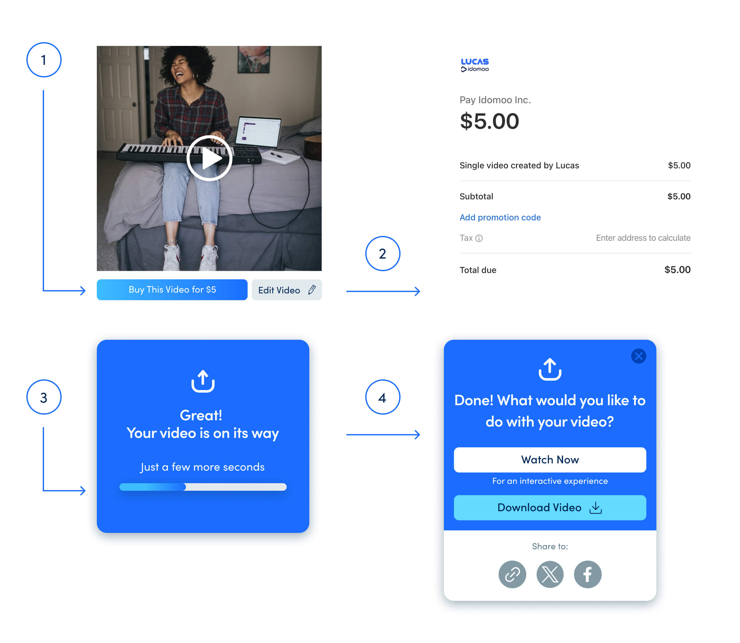 Purchase flow to buy Lucas AI video